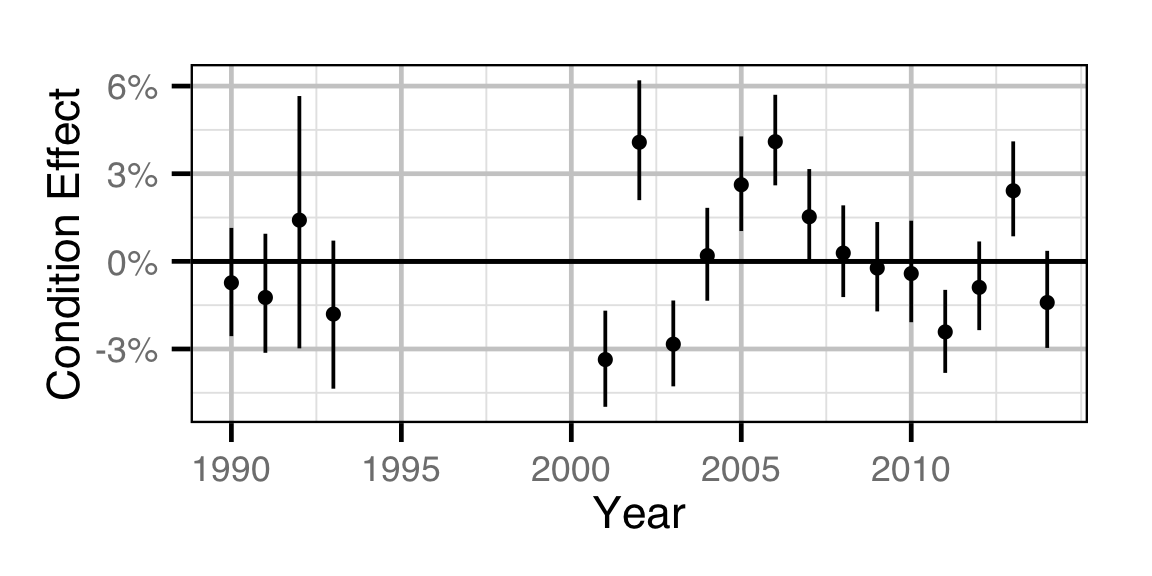 figures/condition/Subadult RB/year.png